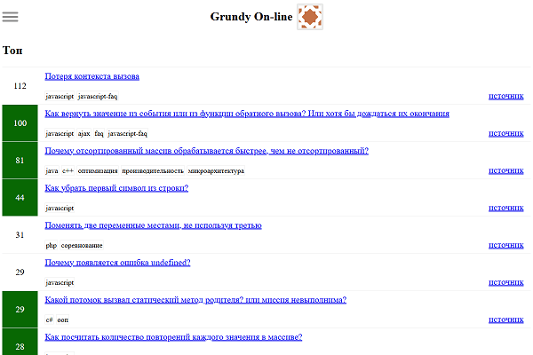 Активность Grundy на Stackoverflow